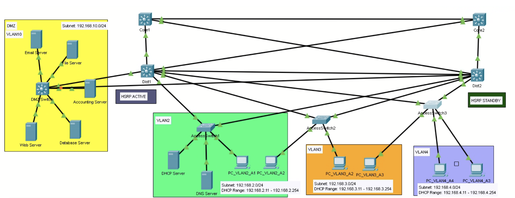 Network Topology Diagram